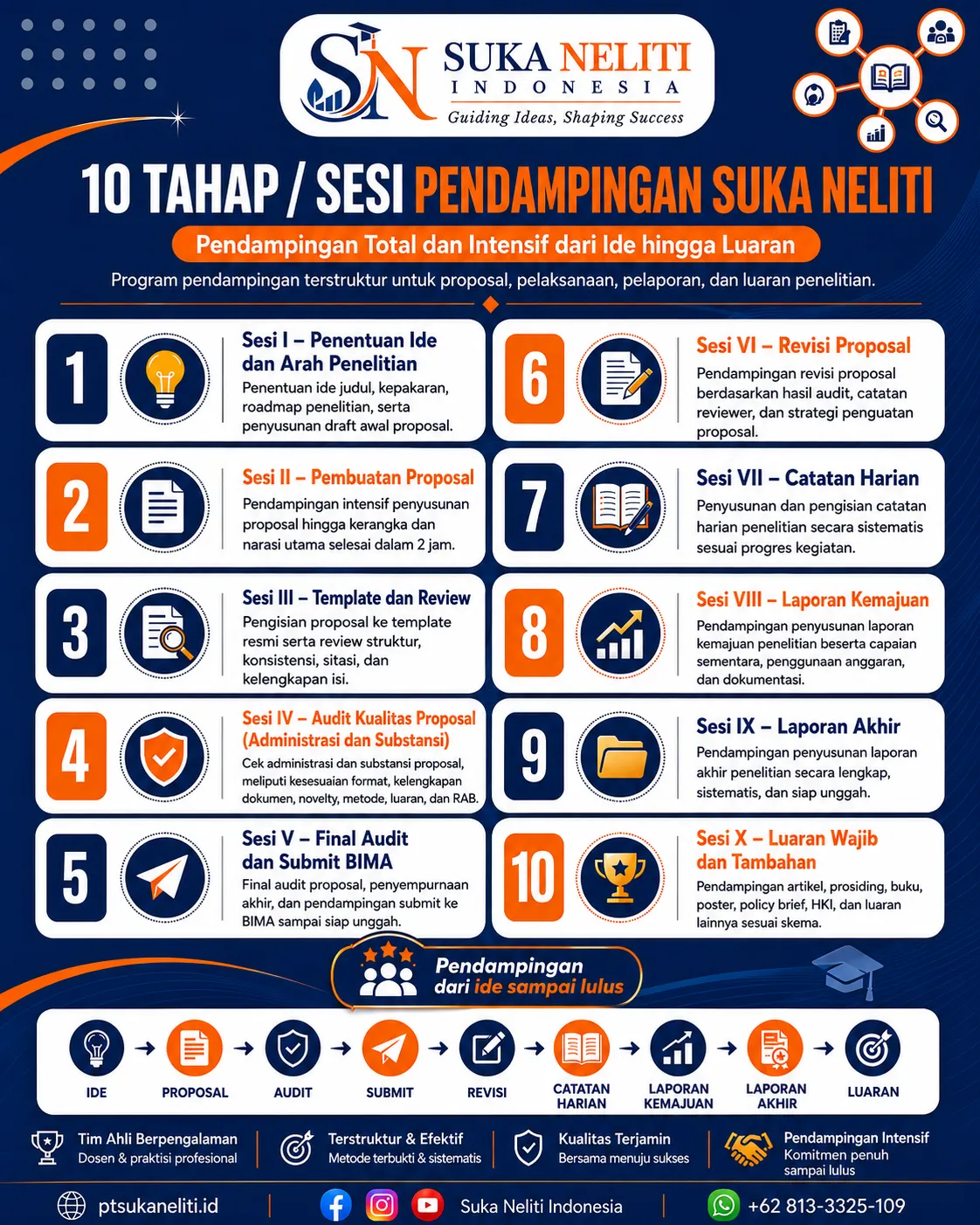 Gabung dan Buktikan Sampai Proposal didanai Buktikan 2 jam proposal selesai didampingi dan berkualitas tinggi