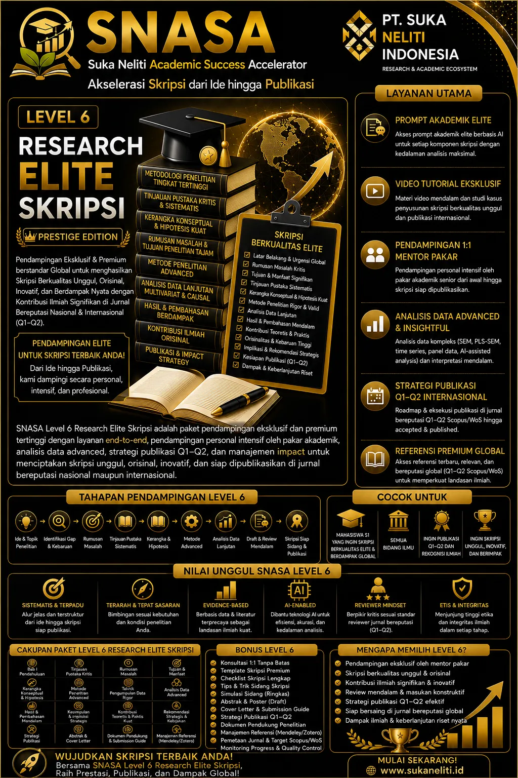 SNASA Research Elite —Pendampingan Total Intensif Skripsi Perbankan Syariah