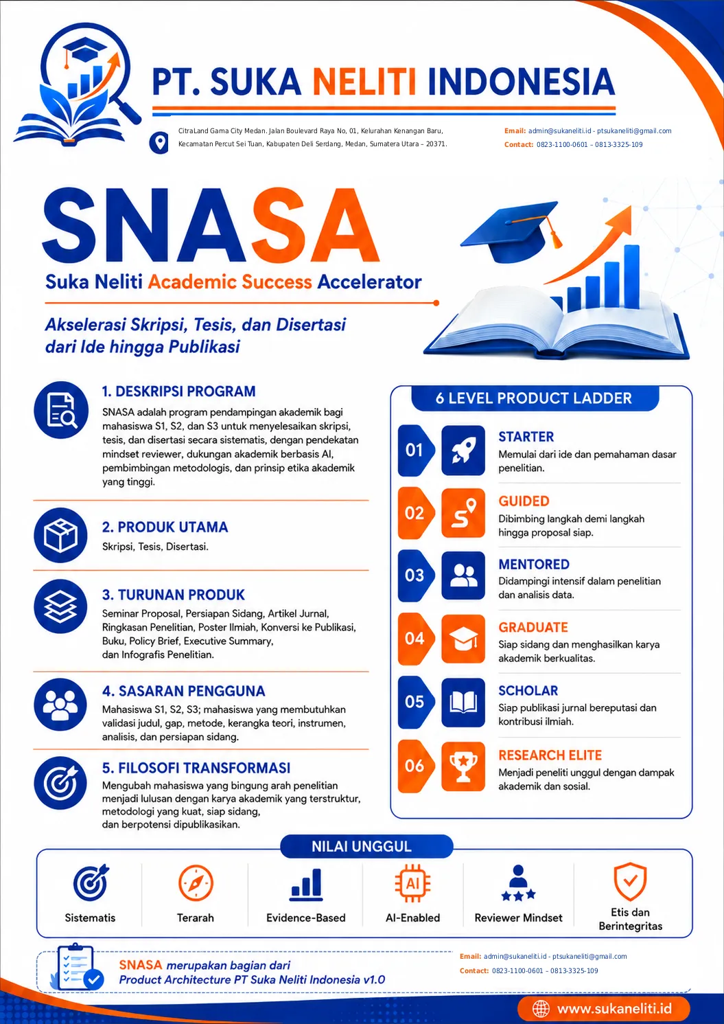 SNASA — materi program 1