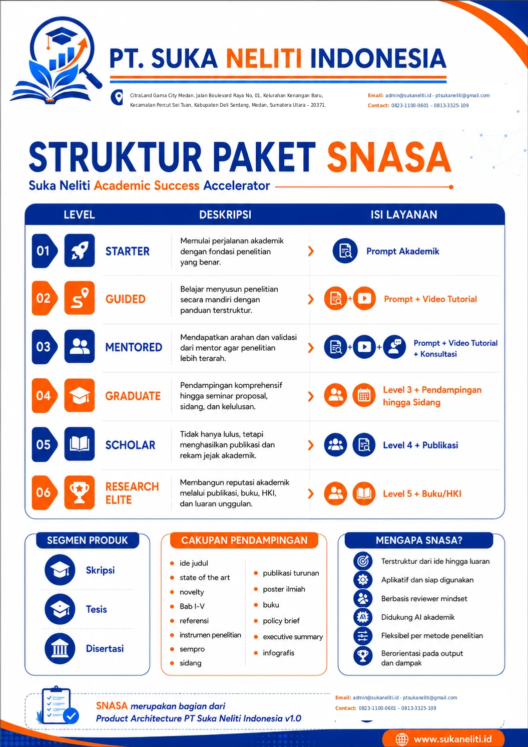 SNASA — materi program 2