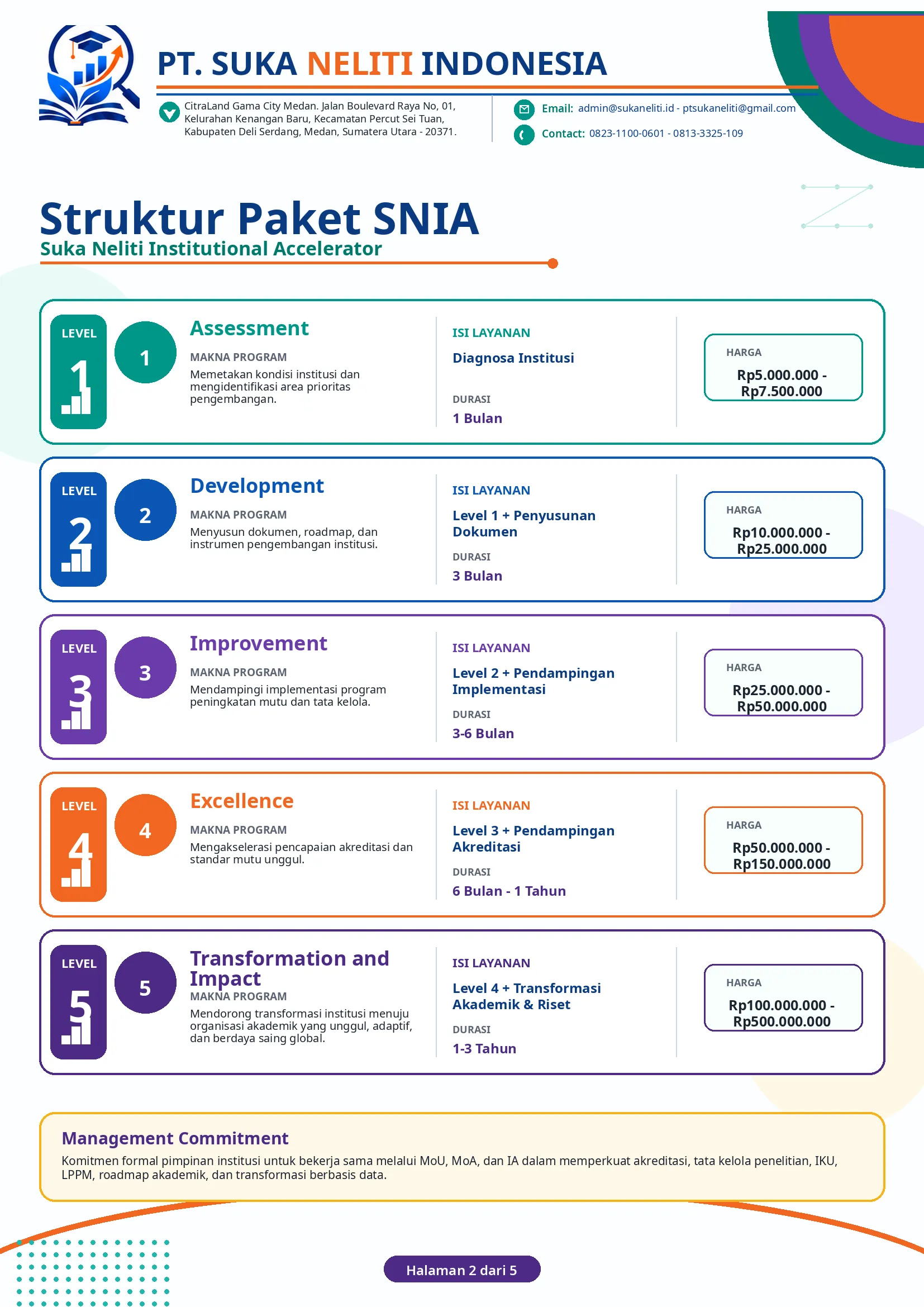 SNIA — materi program 2