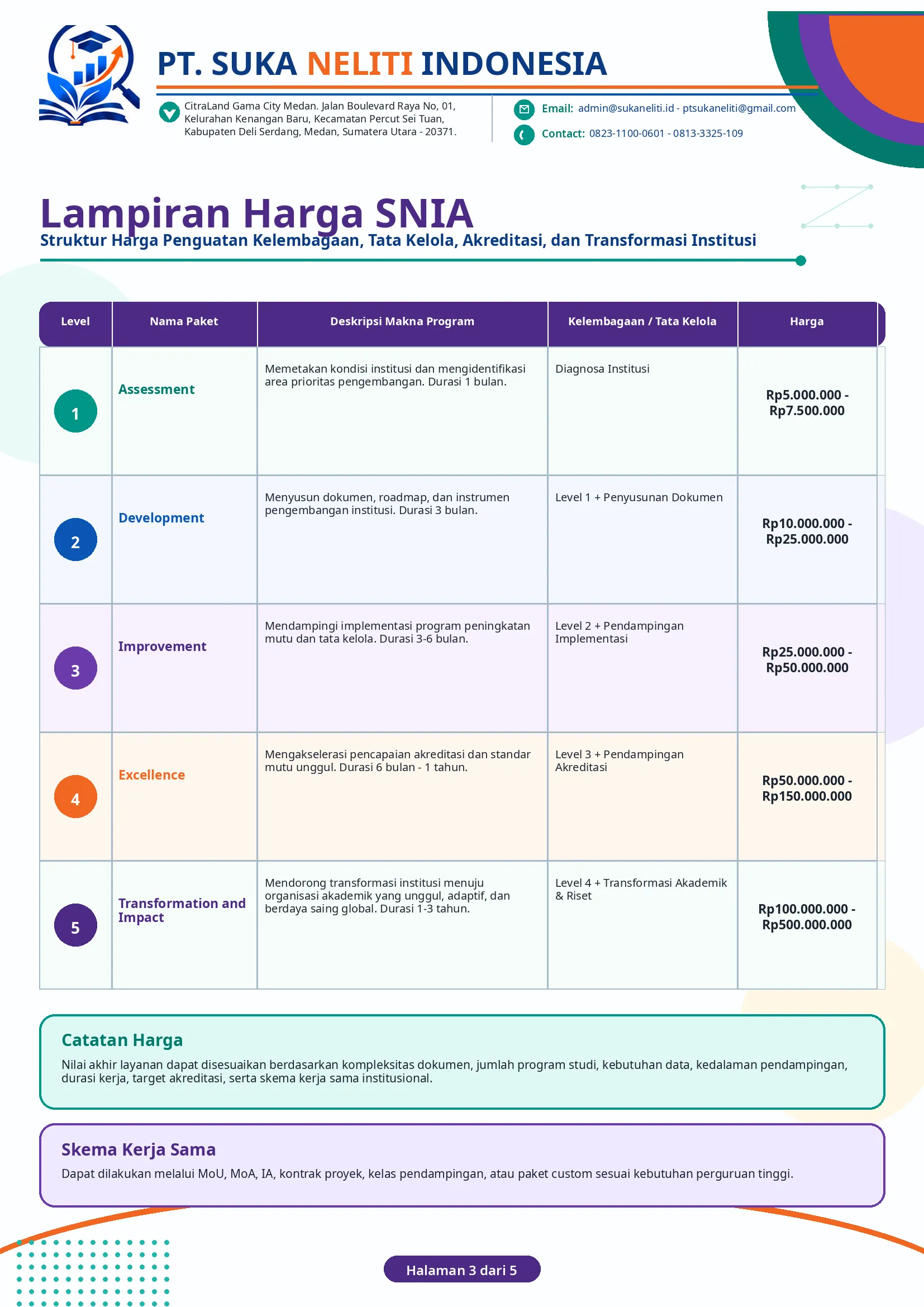 SNIA — materi program 3