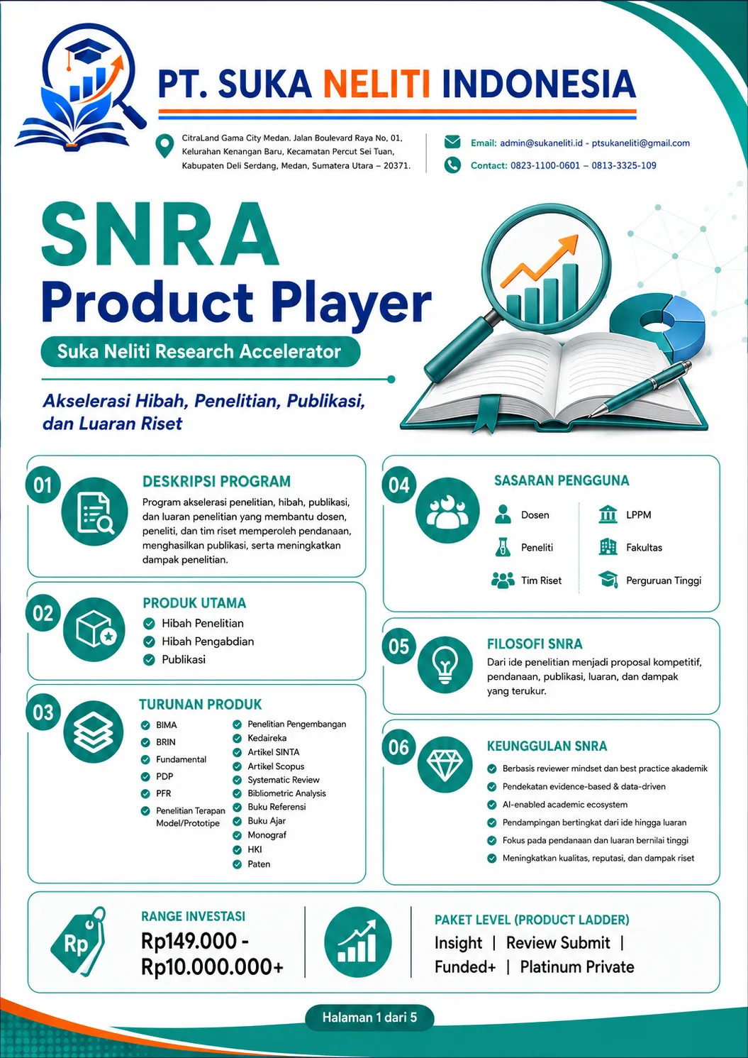 SNRA — materi program 1