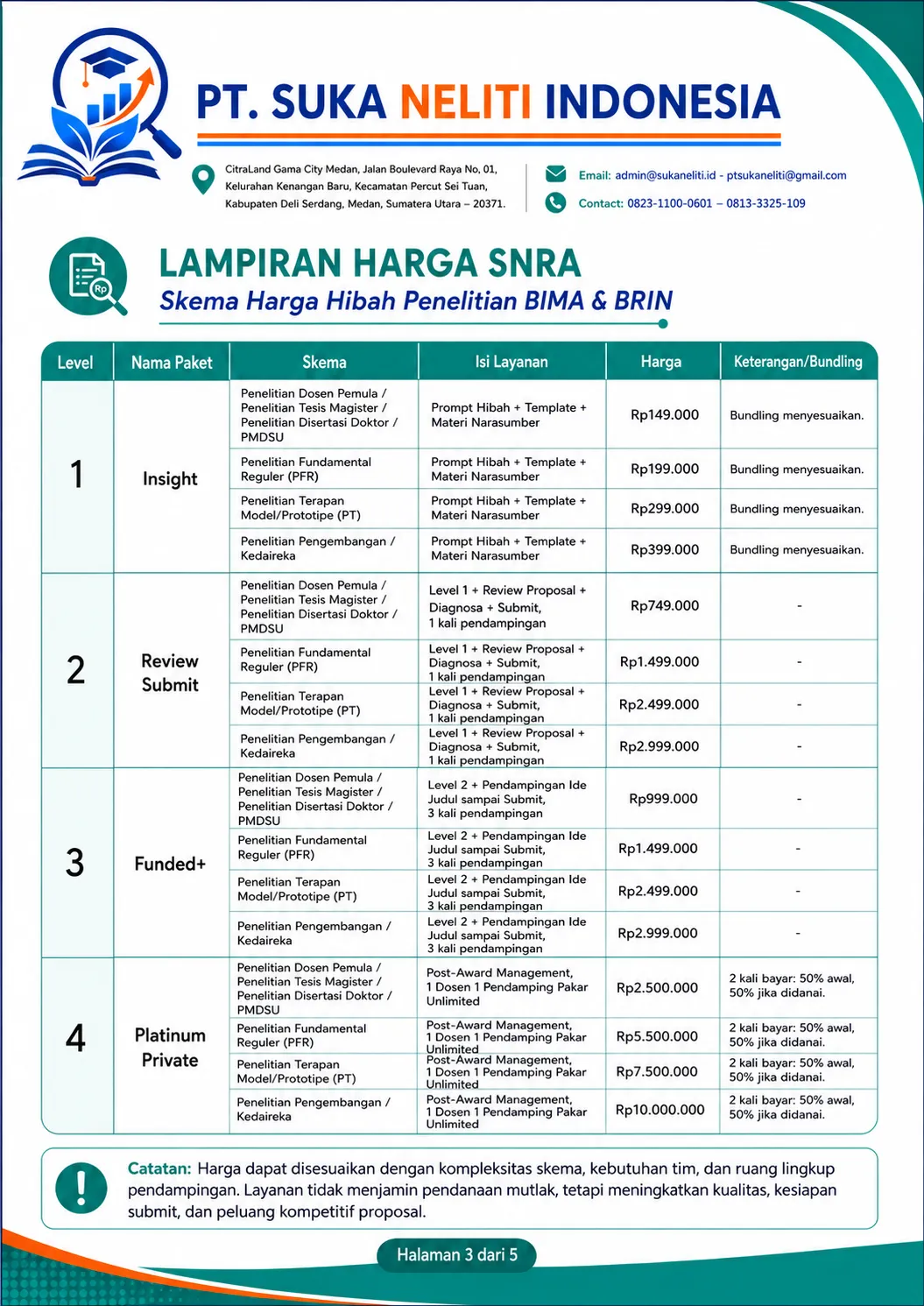 SNRA — materi program 3